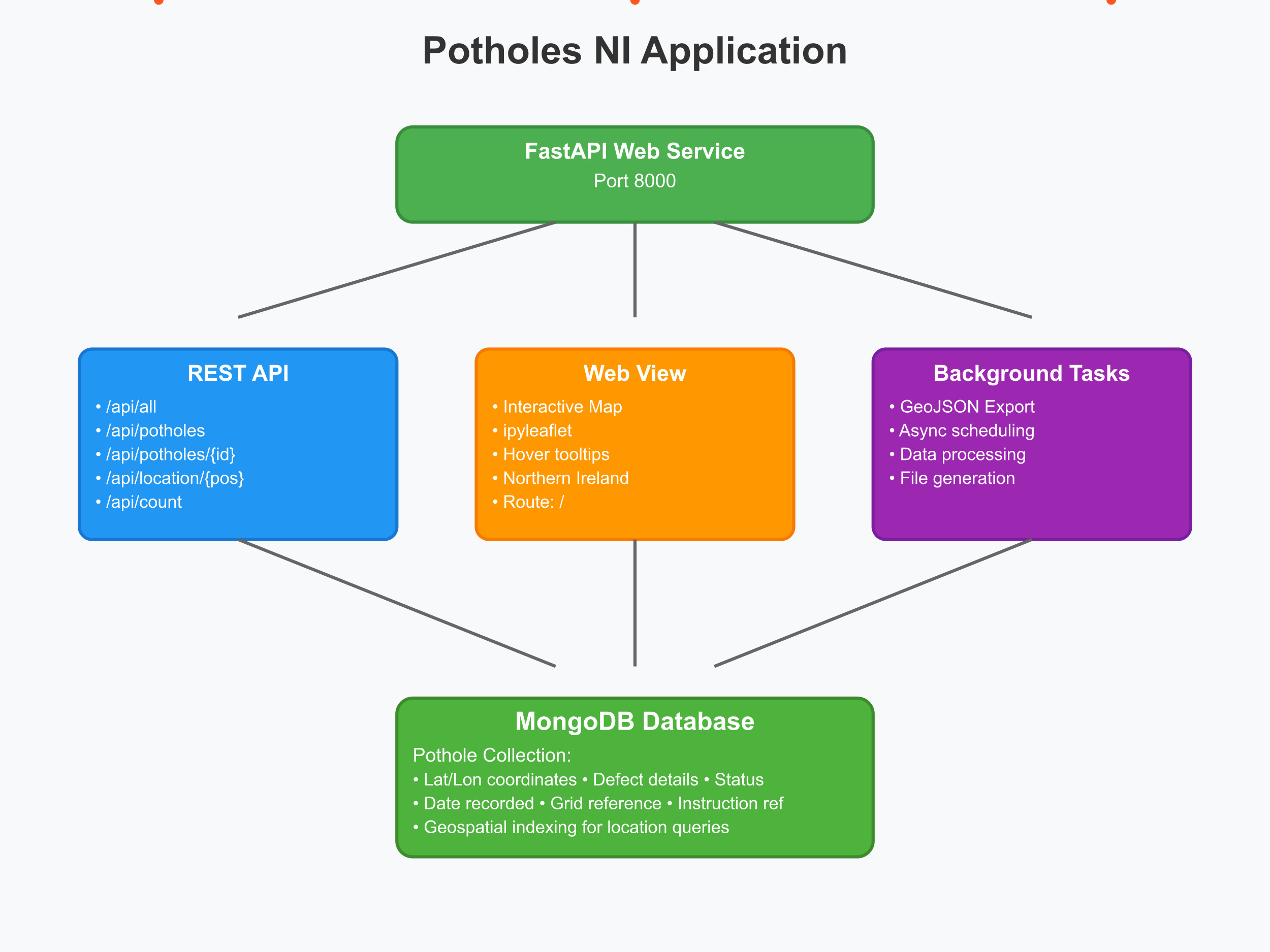 application_diagram